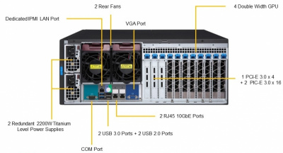   Supermicro SuperWorkstation SYS-7049GP-TRT