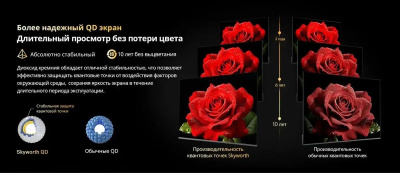 ��������� Skyworth 65" 65X66H QLED Mini LED 4K Ultra HD 120Hz WiFi Smart TV ������