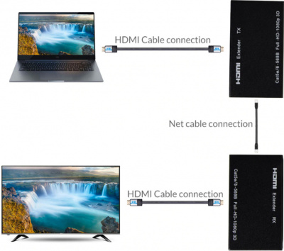  HDMI Orient VE045