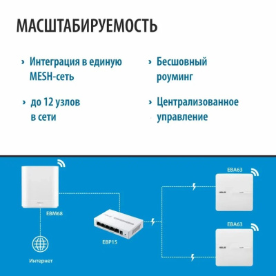 Mesh ������� Asus ExpertWiFi EBM68(W-2-PK)  WiFi 6, White (90IG07V0-MO3A40)