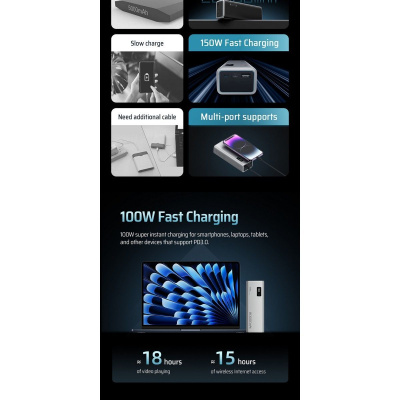 ������� ����������� CUKTECH 20000mAh PB200P 150W Type-C x2, USB-A x1