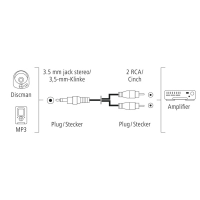   Hama H-205110 Jack 3.5 (m)/2RCA (m) 1.5.  (00205110)