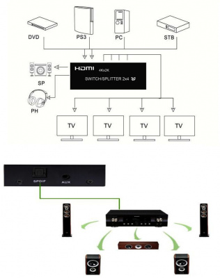  HDMI Orient HSP0204H-2.0 v2.0